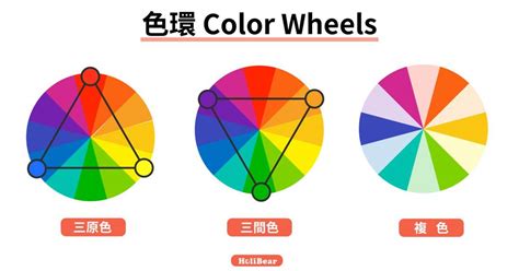 藍色家黃色|【設計】色彩學懶人包：配色觀念、實務應用完整收錄